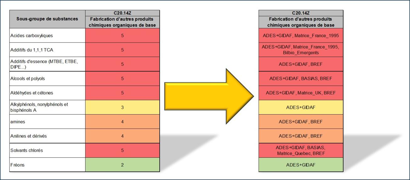 Tableau récapitulatif de la fourniture des sources de données pour chaque corrélation dans la V4 de la BD ActiviPoll en 2024.