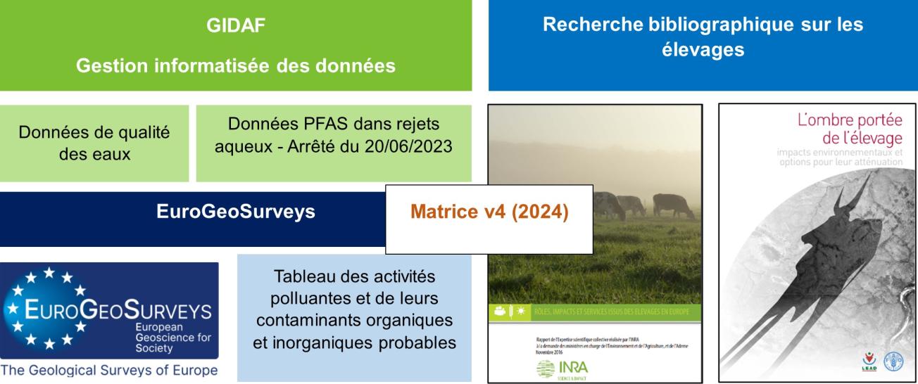Schéma des sources d’information complémentaires utilisées dans la V4 de la BD ActiviPoll en 2024.
