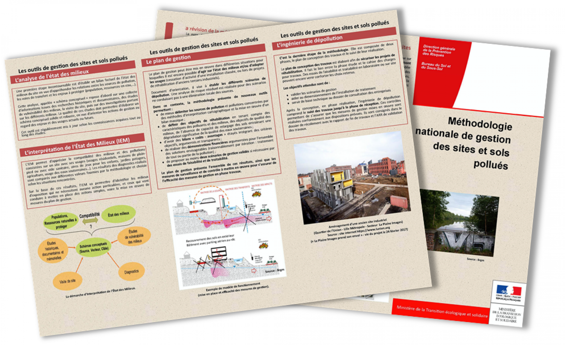Plaquette "Méthodologie nationale de gestion des Sites et Sols Pollués"