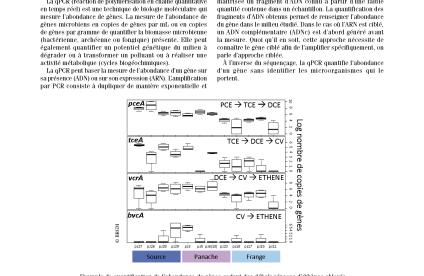 Couverture de la fiche technique innovante qPCR