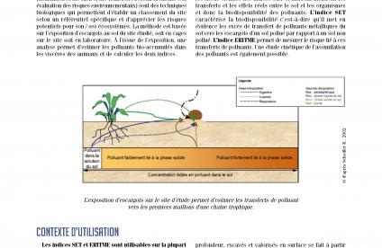 Couverture de la fiche technique innovante Biodisponibilité environnementale