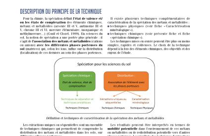 Couverture de la fiche technique innovantes Spéciation des ETM - Extraction