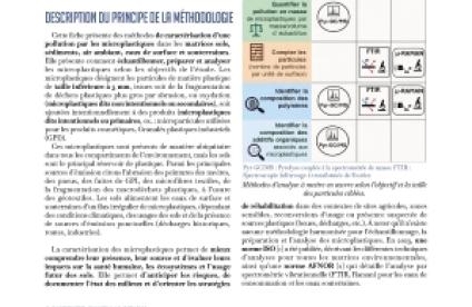 Couverture de la fiche technique innovante caractérisation des mrcroplastiques
