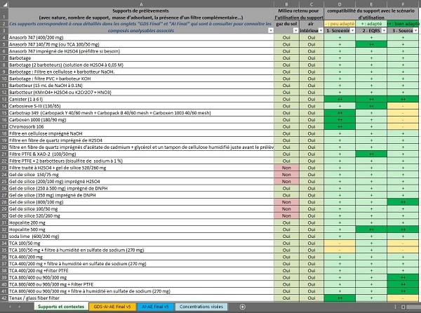Vue de l'un des tableaux de synthèse des conclusions du Groupe de Travail accompagnant le rapport BRGM RP-65745-FR